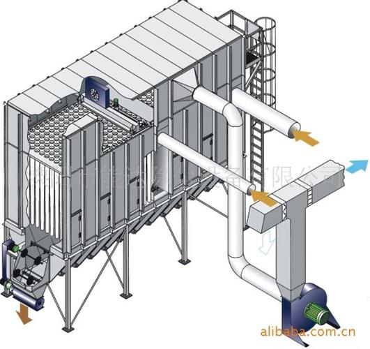 供应橱柜制造厂专用除尘设备—superfilter—a木工中央除尘器系统